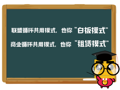 路凯托盘租赁模式