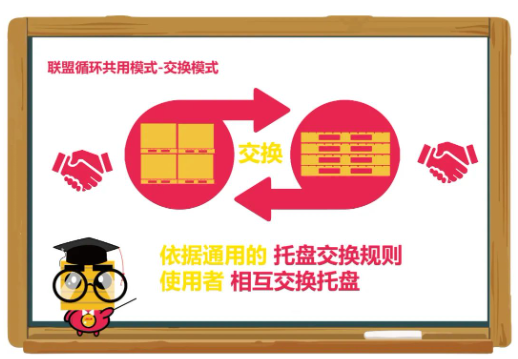 共用模式