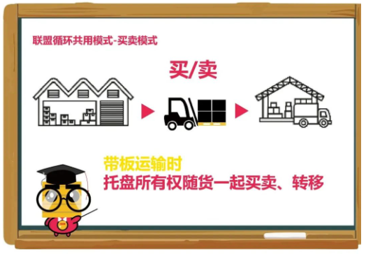 路凯托盘