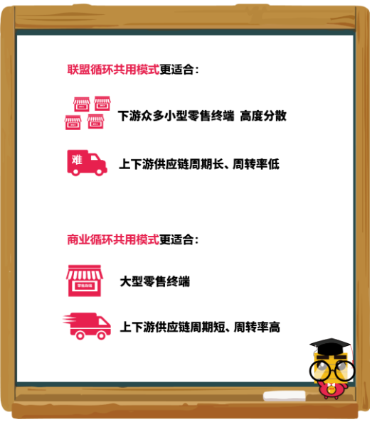 托盘循环共用