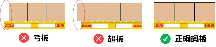 托盘运输