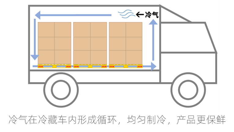 带板运输